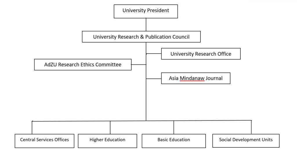 Organizational Structure